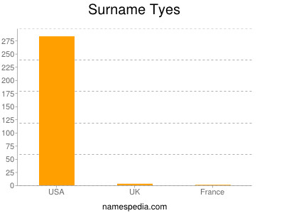 nom Tyes