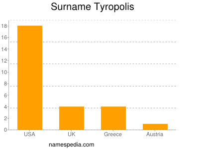 Familiennamen Tyropolis