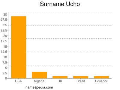 Familiennamen Ucho