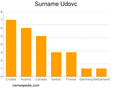 Surname Udovc