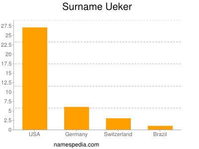 Familiennamen Ueker