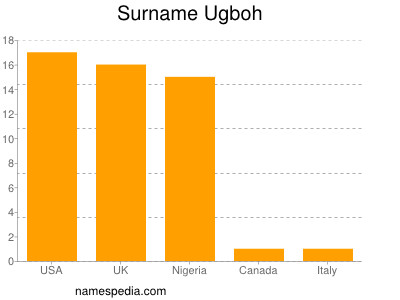 nom Ugboh