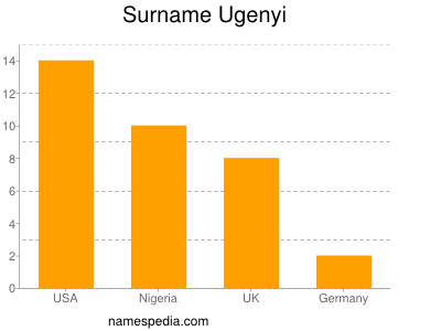 Familiennamen Ugenyi