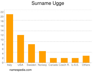 Surname Ugge