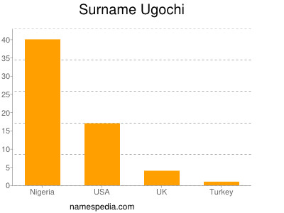 Familiennamen Ugochi