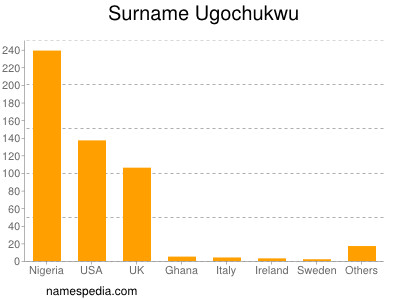 Familiennamen Ugochukwu