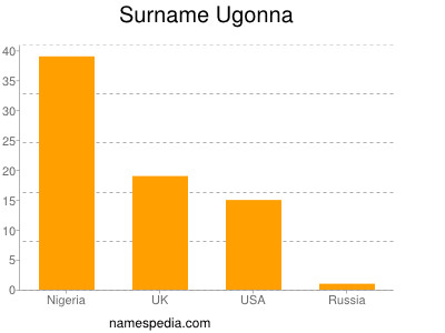 nom Ugonna