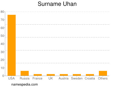 nom Uhan