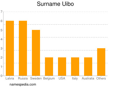 Familiennamen Uibo