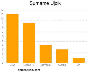 nom Ujcik