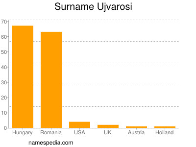 Familiennamen Ujvarosi