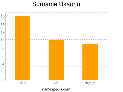 Surname Ukaonu