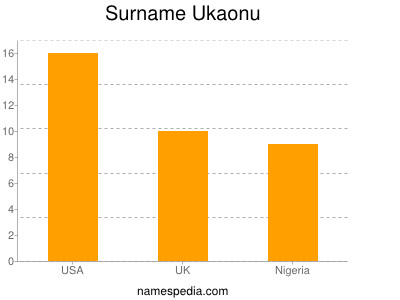Surname Ukaonu