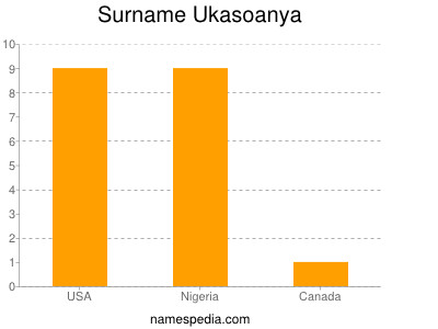 Familiennamen Ukasoanya