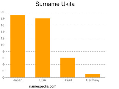 Surname Ukita