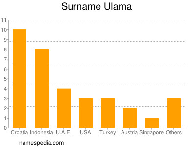 nom Ulama