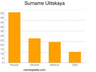 nom Ulitskaya