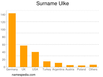 Familiennamen Ulke