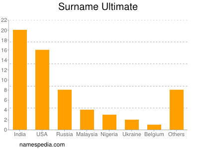 Familiennamen Ultimate