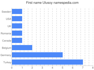 Vornamen Ulusoy