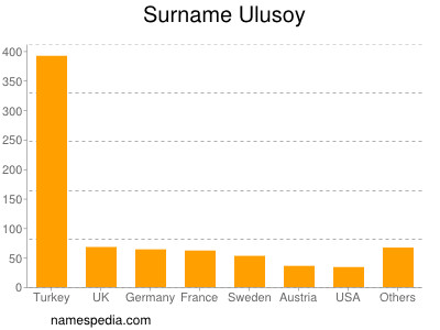 Familiennamen Ulusoy