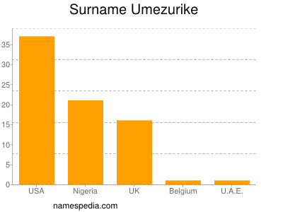 nom Umezurike