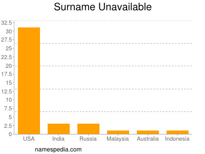 Surname Unavailable