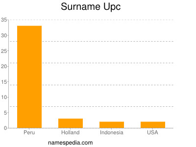 Surname Upc