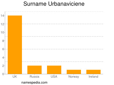 Familiennamen Urbanaviciene