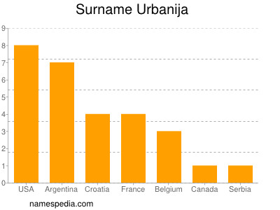 nom Urbanija