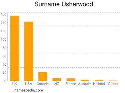 Familiennamen Usherwood