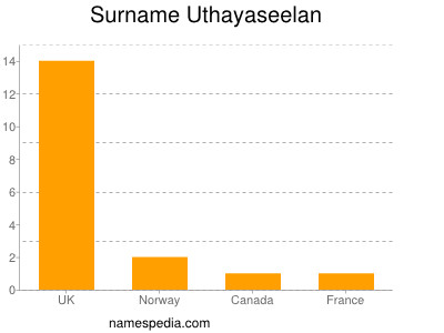 Familiennamen Uthayaseelan