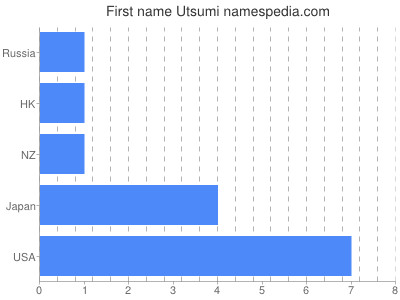 prenom Utsumi