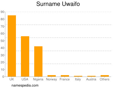 Familiennamen Uwaifo