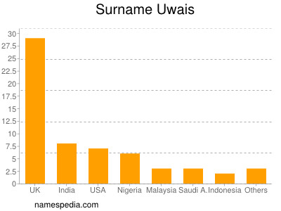 Familiennamen Uwais