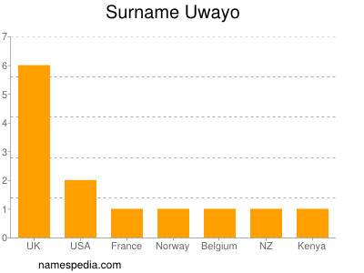 Surname Uwayo