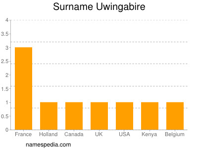 nom Uwingabire