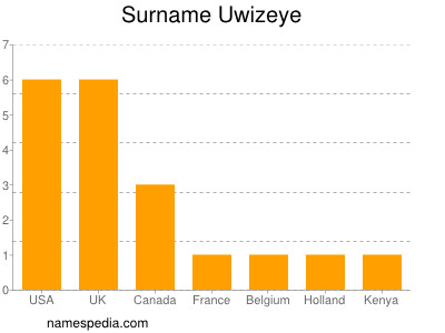 nom Uwizeye