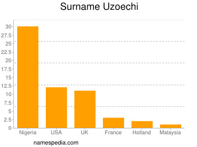 Familiennamen Uzoechi