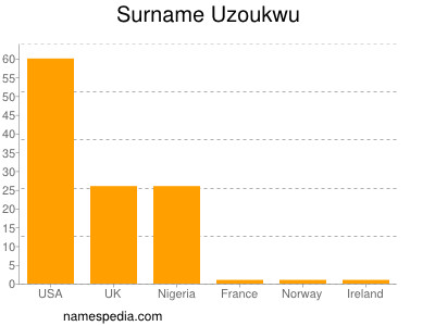 Familiennamen Uzoukwu