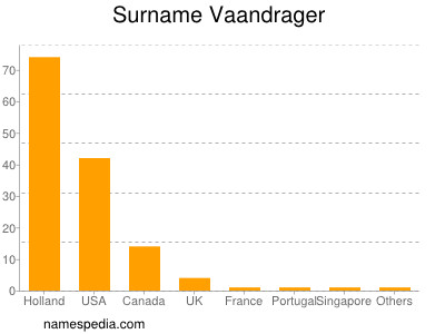 nom Vaandrager