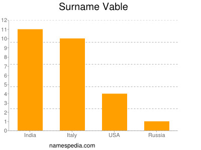 Surname Vable