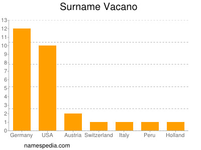 Familiennamen Vacano