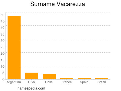 Familiennamen Vacarezza