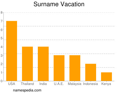 nom Vacation