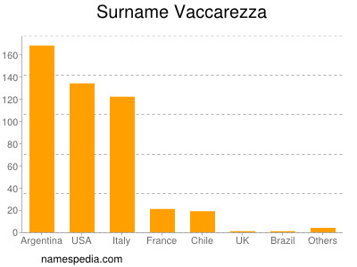 Surname Vaccarezza