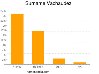 Familiennamen Vachaudez