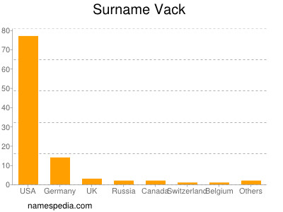 Surname Vack
