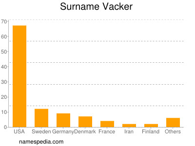 Familiennamen Vacker