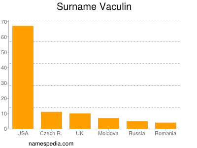 Familiennamen Vaculin